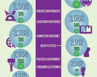 Crowd-Sourced Question Graphs Image 3