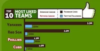 Sporty Online Influence Charts Image 2