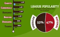 Sporty Online Influence Charts Image 3