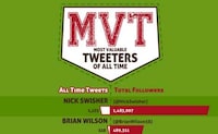 Sporty Online Influence Charts Image 4