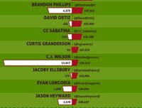 Sporty Online Influence Charts Image 5