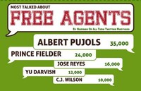 Sporty Online Influence Charts Image 6