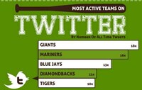 Sporty Online Influence Charts Image 7