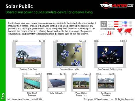 Solar Powered Trend Report