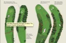 Golf Course Infographics
