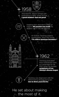 Iconic Physicist Graphs Image 2