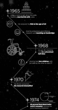 Iconic Physicist Graphs Image 3
