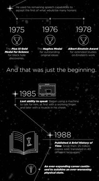 Iconic Physicist Graphs Image 4