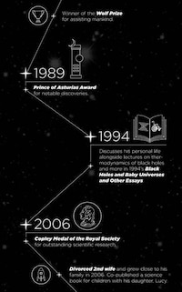Iconic Physicist Graphs Image 5