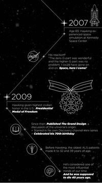 Iconic Physicist Graphs Image 6
