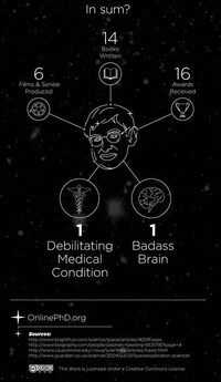 Iconic Physicist Graphs Image 7