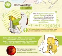 Sight-Saving Tip Graphs Image 5