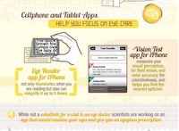 Sight-Saving Tip Graphs Image 7