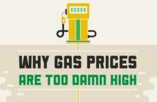 Car Fuel Cost Charts