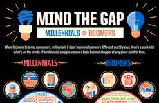 Generation Comparing Charts