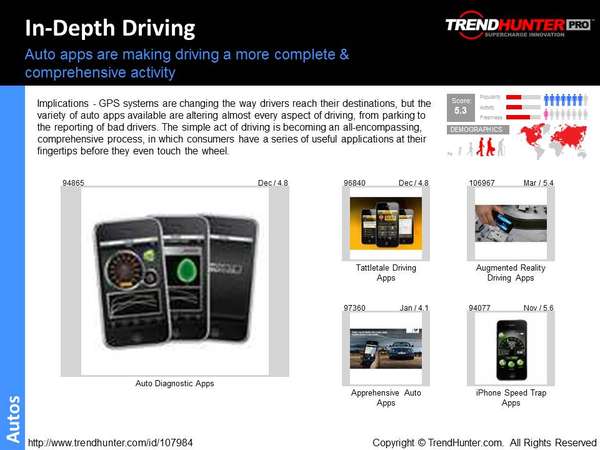 App Trend Report