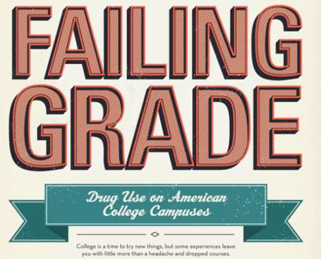 Student Partying Charts