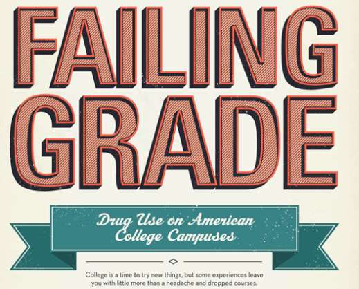 Student Partying Charts