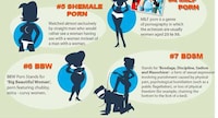 Jaw-Dropping Adult Film Stats Image 3