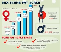 Jaw-Dropping Adult Film Stats Image 6