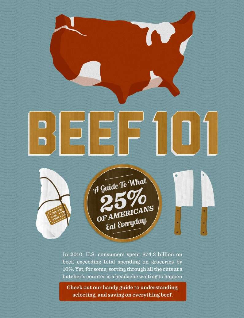 Red Meat Health Guides