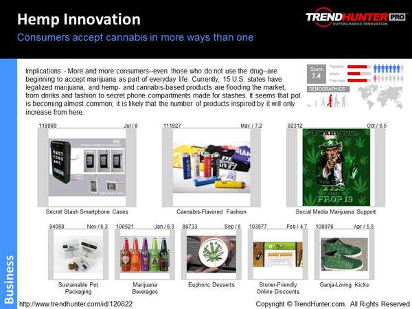 Hemp Trend Report