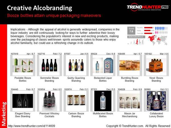Liquor Trend Report