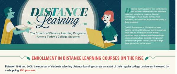 Online Education Charts