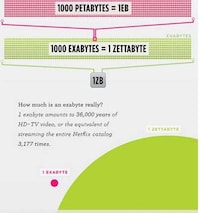 Futuristic Web-Surfing Stats Image 2