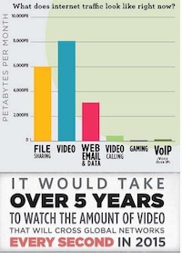 Futuristic Web-Surfing Stats Image 3
