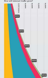 Futuristic Web-Surfing Stats Image 4
