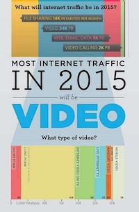 Futuristic Web-Surfing Stats Image 5