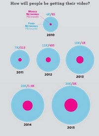 Futuristic Web-Surfing Stats Image 6