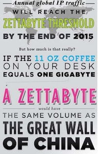 Futuristic Web-Surfing Stats Image 7
