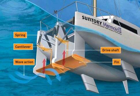 Wave Powered Boat