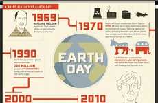 Eco-Friendly Activity Charts