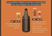 Advantageous Ale Serving Guides Image 3