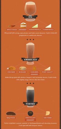 Advantageous Ale Serving Guides Image 5