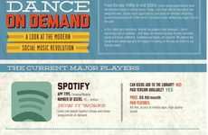 Piracy-Evading Music Statistics