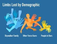 Informational Sci-fi Infographics Image 4