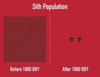 Informational Sci-fi Infographics Image 6