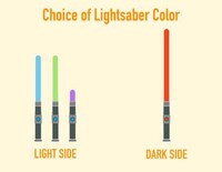 Informational Sci-fi Infographics Image 7