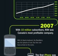 Crumbling Corporation Charts Image 3