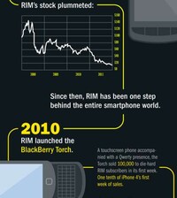 Crumbling Corporation Charts Image 5