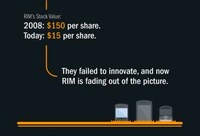 Crumbling Corporation Charts Image 8