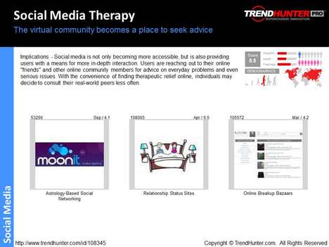 Therapy Trend Report
