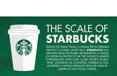 66 Insane Starbucks Creations