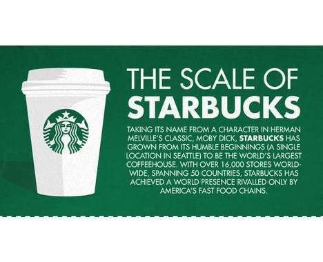 66 Insane Starbucks Creations