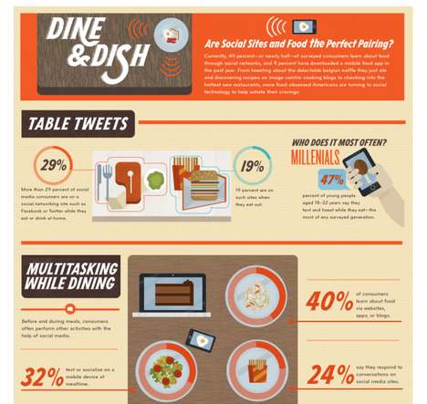 Internet Food Obsession Charts