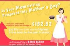 Mother Appreciation Day Charts